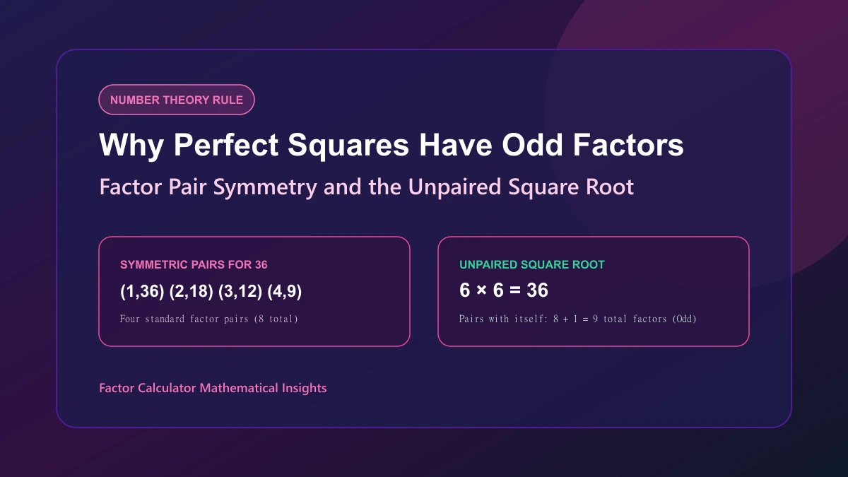Visual explanation of why perfect squares produce odd numbers of divisors